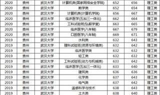 2020年贵州大学高考录取分数线 2020年贵州高考分数线